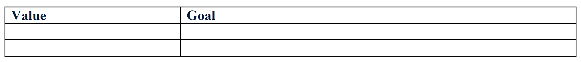 table for defining targets for each value