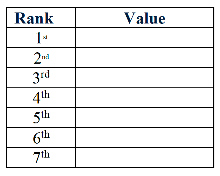 table to prioritise your values